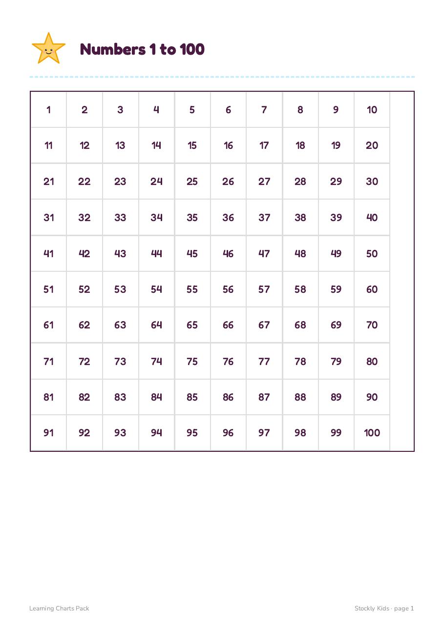 Learning Charts Pack — page 1