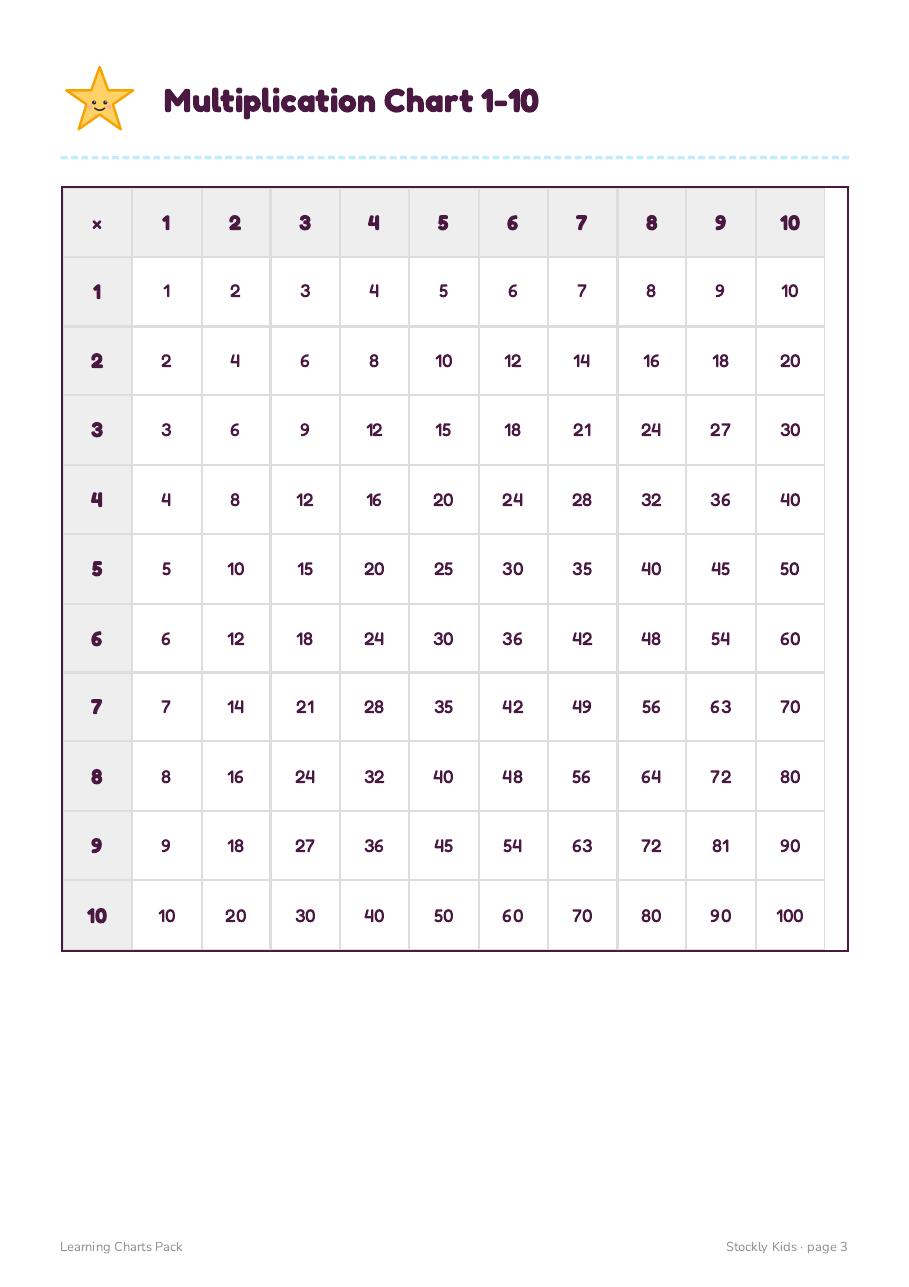 Learning Charts Pack — page 3